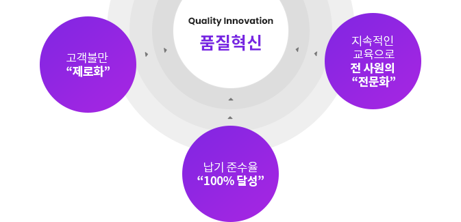 품질목표