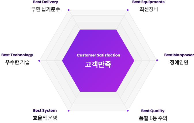 경영목표